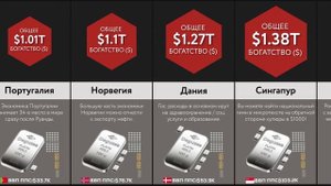 Самые Богатые Страны