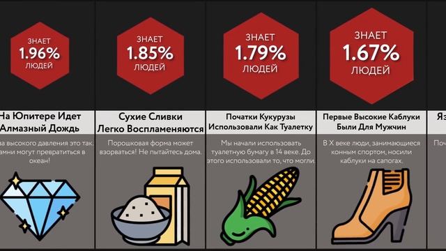 О Чем Вы Не Знали