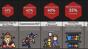 Ситуации с Сестрой и Братом