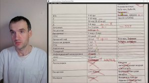 Возбудитель - Инкубационный период - Специфическая профилактика (июнь 2025 г.)