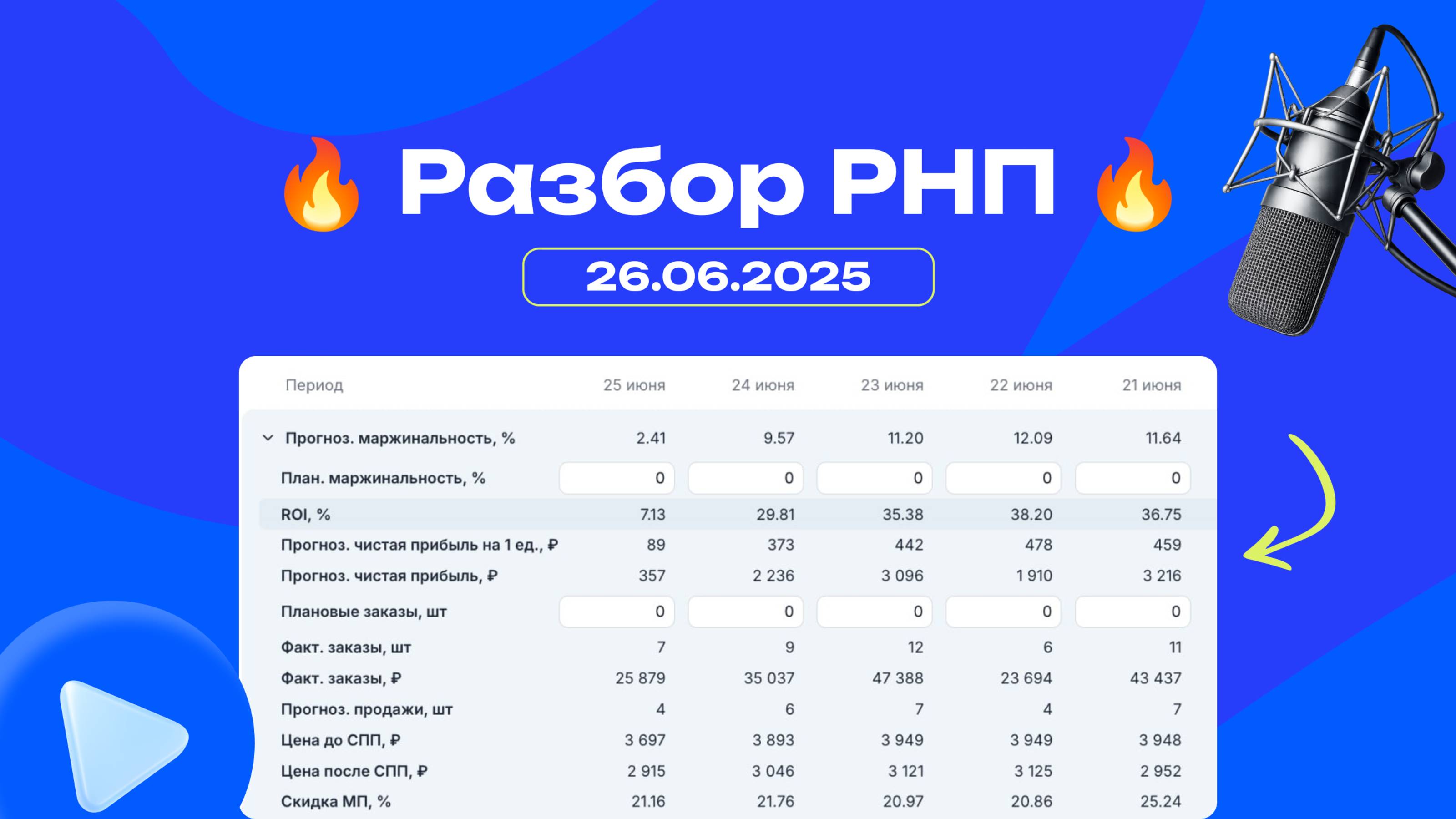 🔥ЧТО ВЛИЯЕТ НА ПРИБЫЛЬ И ПРОДАЖИ НА ВАЙЛДБЕРРИЗ? РАЗБИРАЕМ ОТЧЕТ РНП - "рука-на-пульсе"