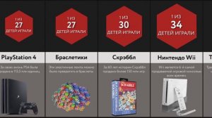 Игрушки Детства