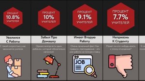 Ситуации С Учителем