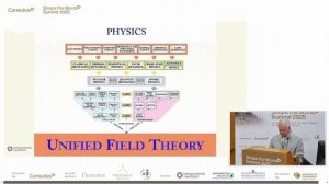 Всемирный саммит «Формируй мир» 2025 — Ватикан