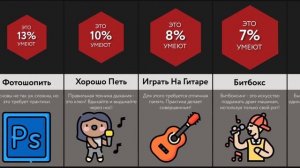 Сложные Навыки