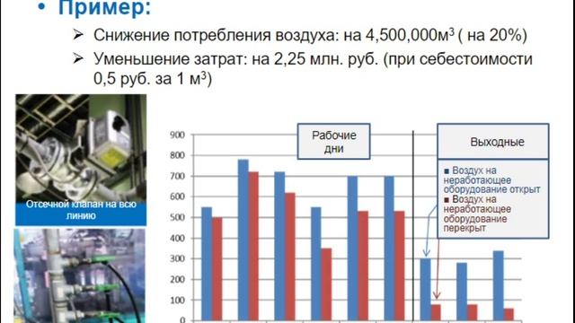 6. Управление подачей питания. Энергосбережение