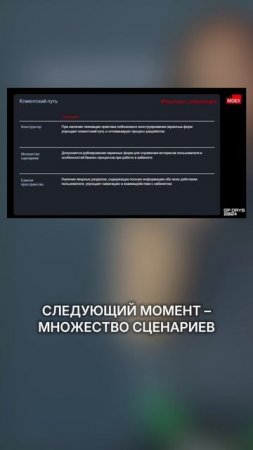 Как выглядит идеальный клиентский путь в сфере управления ценными бумагами?