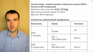 Анализ "НЕплохой" - Иммунограмма и вирусная нагрузка (ВН) у больного ВИЧ-инфекцией
