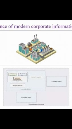 Важность корпоративных информационных систем – ВВСТ2025 || Конференции по ERP-системам и КИС #ВВСТ