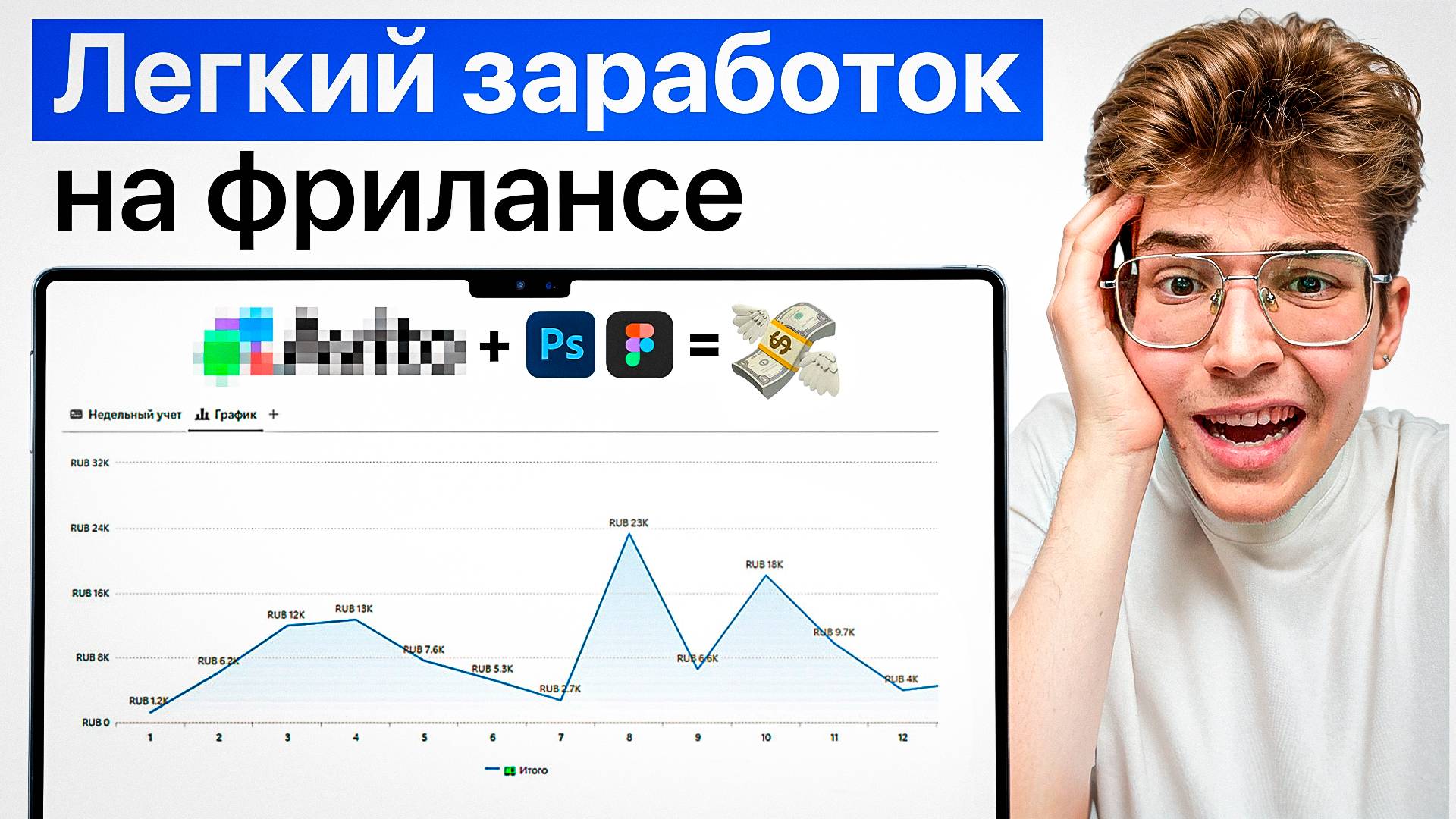 Самый легкий ЗАРАБОТОК (+445.670 рублей) на фрилансе | Пошаговый план