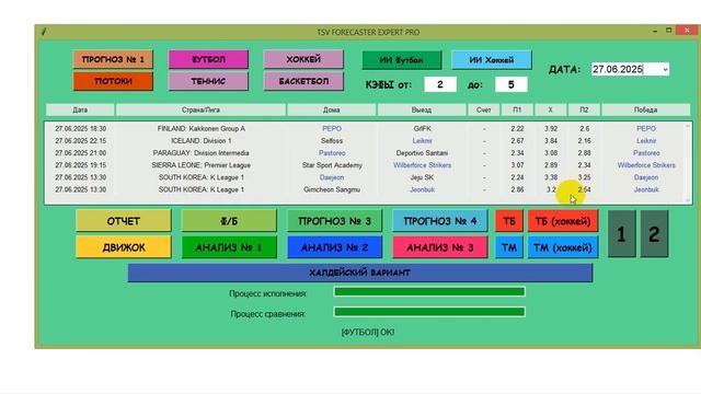 Выигрыши с программой FORECASTER EXPERT PRO. Проход кф. 2,50