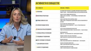 Урок. Продвижение Вконтакте
