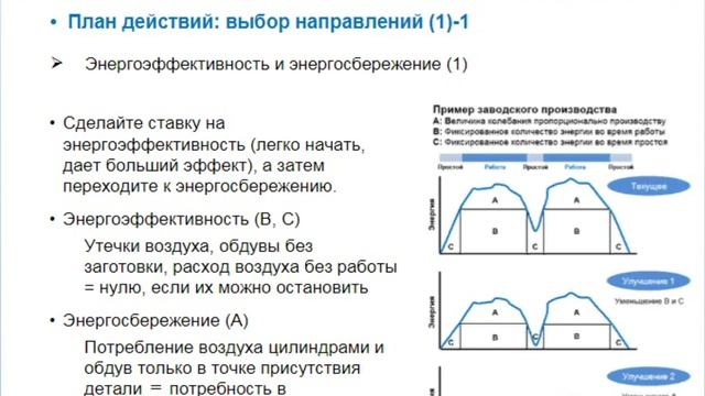 5. Энергосберегающие мероприятия и их последовательность. Энергосбережение