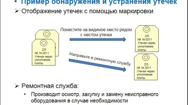 7. Энергосбережение в производственном оборудовании. Энергосбережение
