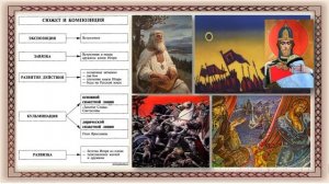 Урок 1 Слово о полку Игореве (подготовка к ОГЭ по литературе )