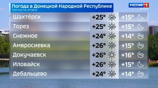 Погода в ДНР 27 июня