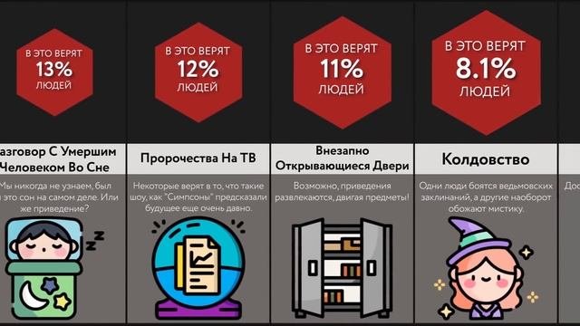Вера В Паранормальное