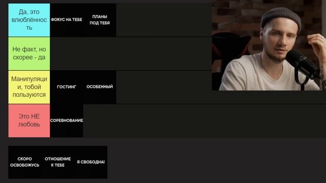 Как понять, что ОНА ВЛЮБЛЕНА, а не манипулирует тобой / ТИР-лист признаков реальных чувств