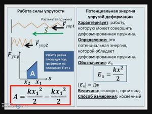 Изучение темы: "Потенциальная энергия упругой деформации" для 7 классов