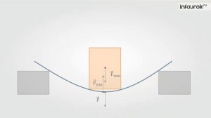 20. Вес_тела_Физика_7_класс_#20_Инфоурок