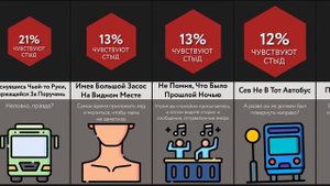 Неловкие Моменты