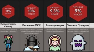 Ситуации В Жизни