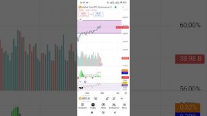 Альтсезон!!! Биткоин и альткоины! обзор рынка криптовалют!