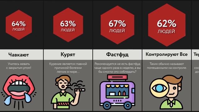 Вредные Привычки