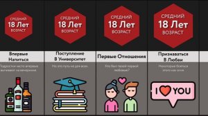 Средний Возраст Для ____ (1)