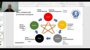 Боль в шее с точки зрения китайской медицины