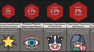 О Чем Вы Не Знали  - 3 ЧАСТЬ!