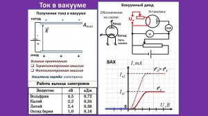 Рассмотрение темы: "Ток в вакууме" #самара #школа #физика