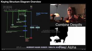 21--Understanding Compositing Structure (Part4 CompStructure.nk)