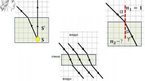 Задание на закон преломления #физика #школа #самара