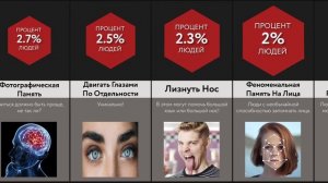 Необычные Способности