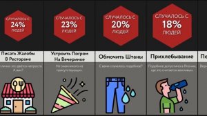 Самые Неловкие Ситуации