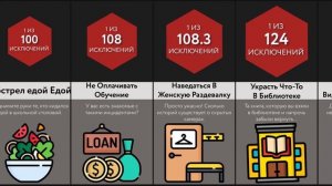 За Что бы вас Исключили