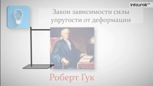 19. Сила_упругости_Закон_Гука_Физика_7_класс_#19_Инфоурок