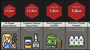 Что, Если Вода На Земле Исчезнет