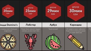 За Сколько Ты Бы Съел Это