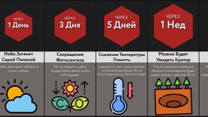 Что Будет, Если Упадёт Метеорит