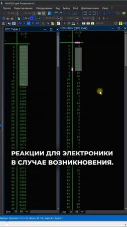 Компьютерная диагностика и ошибка P0000 [get-save.com]