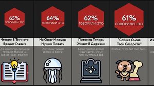 Неправда, Которую Нам Говорили В Детстве