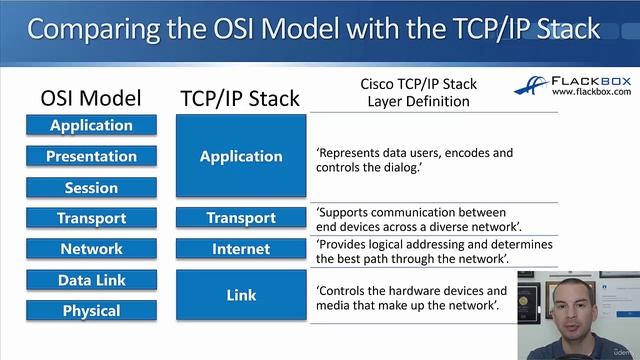 3.4 The TCPIP Stack