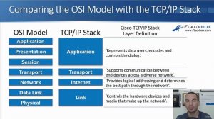 3.4 The TCPIP Stack