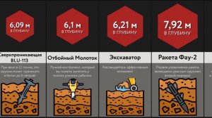 Как Глубоко Вы Выкопаете