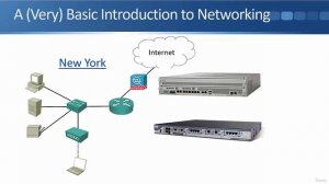 3.2 A (Very) Basic Introduction to Networking