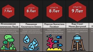 Что Если Земля Нагреется на 10 градусов