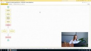 Знакомство с программой «1C: Документооборот» 3.0. Часть 4