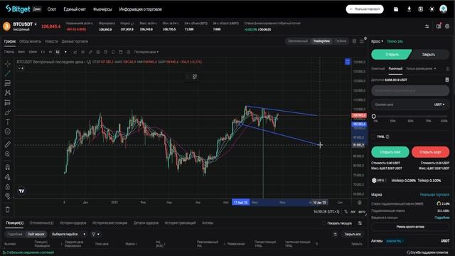 CryptoCharts Прогноз цены ETH: Точки покупки и продажи на графике